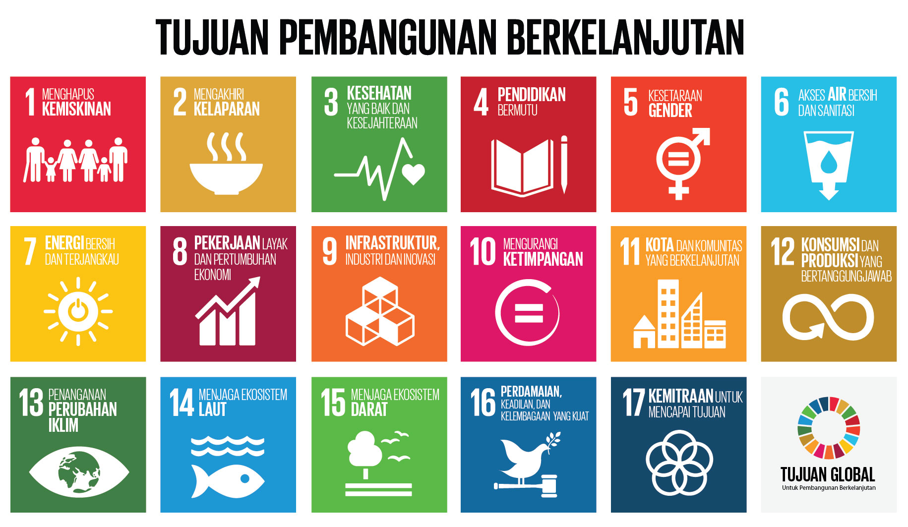 Sustainable Development Goals Sdgs Di Indonesia Ecoedu Id