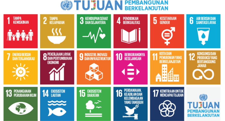 Tujuan Pembangunan Berkelanjutan (TPB) - EcoEdu.id